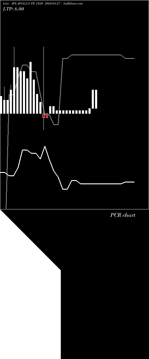  option chart APLAPOLLO PE 1820 2026-01-27 