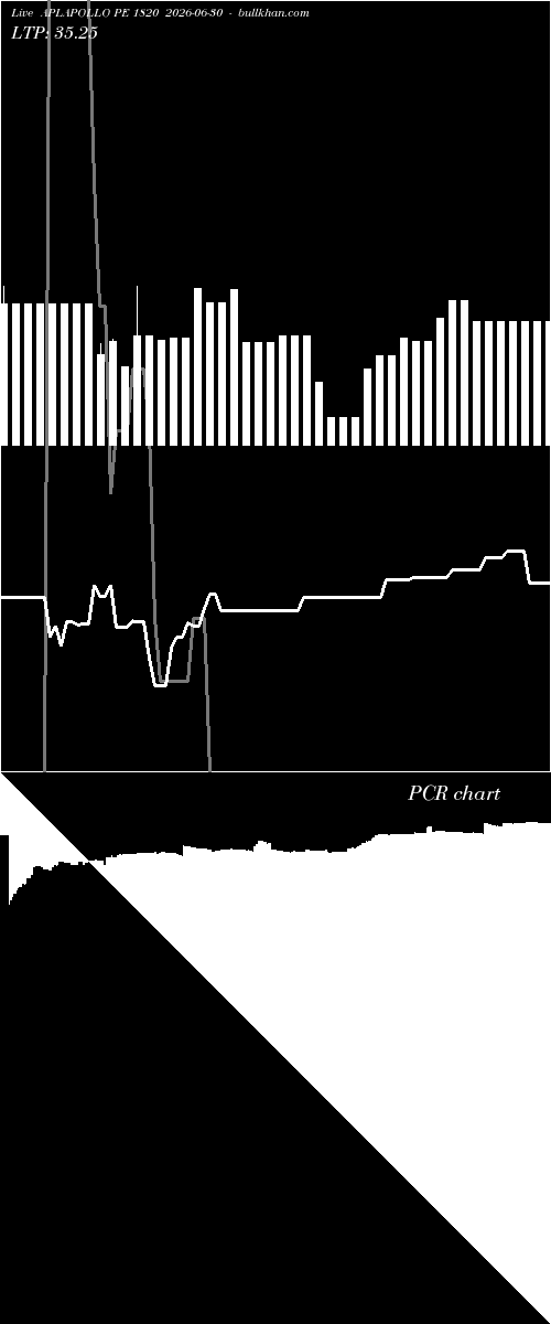 option chart APLAPOLLO PE 1820 2026-06-30 