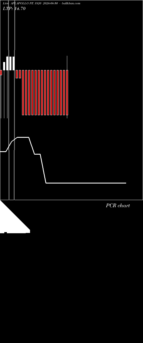  option chart APLAPOLLO PE 1820 2026-06-30 