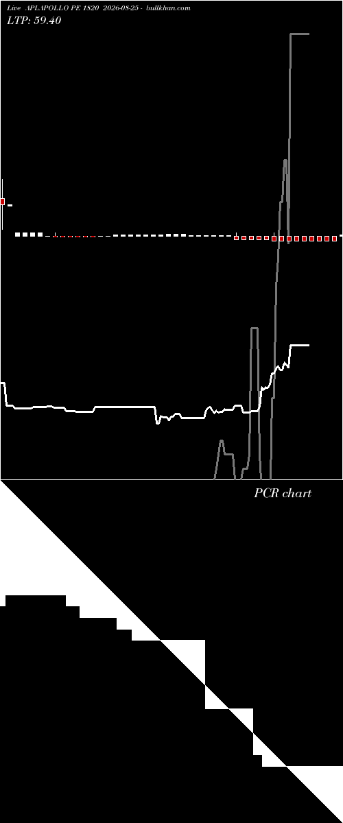  option chart APLAPOLLO PE 1820 2026-08-25 