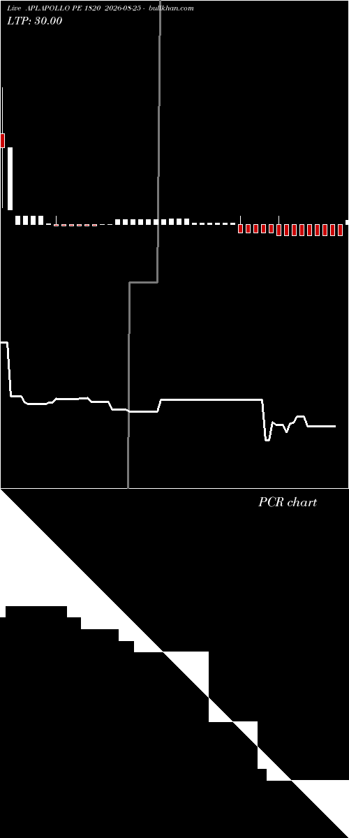  option chart APLAPOLLO PE 1820 2026-08-25 