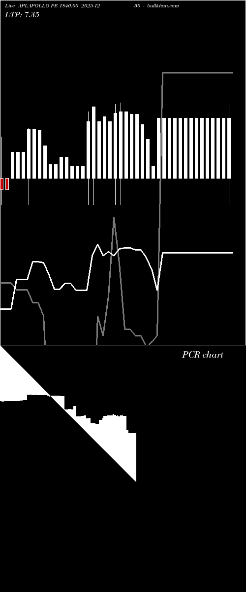  option chart APLAPOLLO PE 1840.00 2025-12-30 