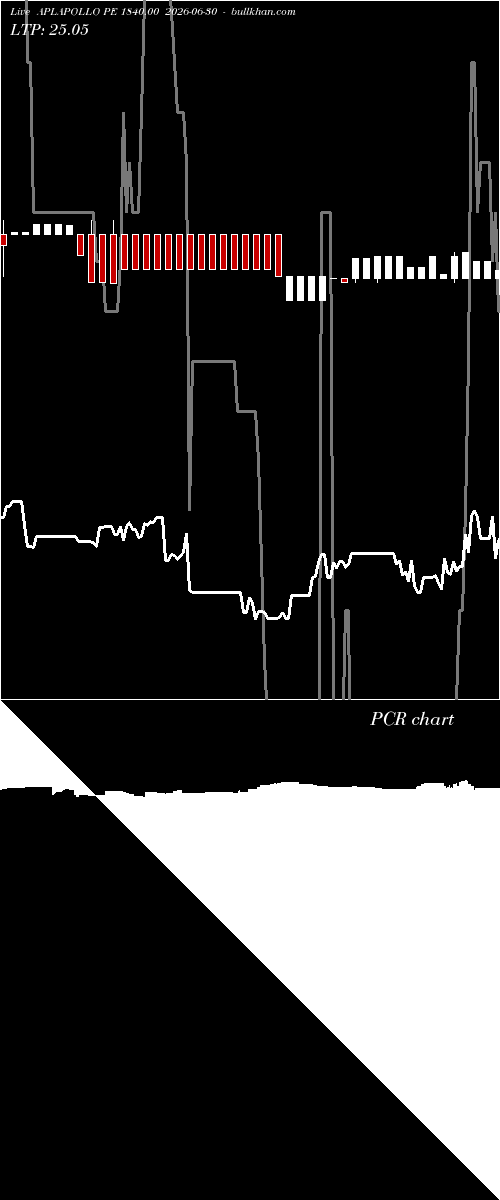  option chart APLAPOLLO PE 1840.00 2026-06-30 
