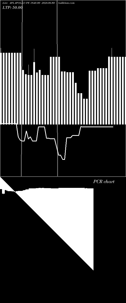  option chart APLAPOLLO PE 1840.00 2026-06-30 