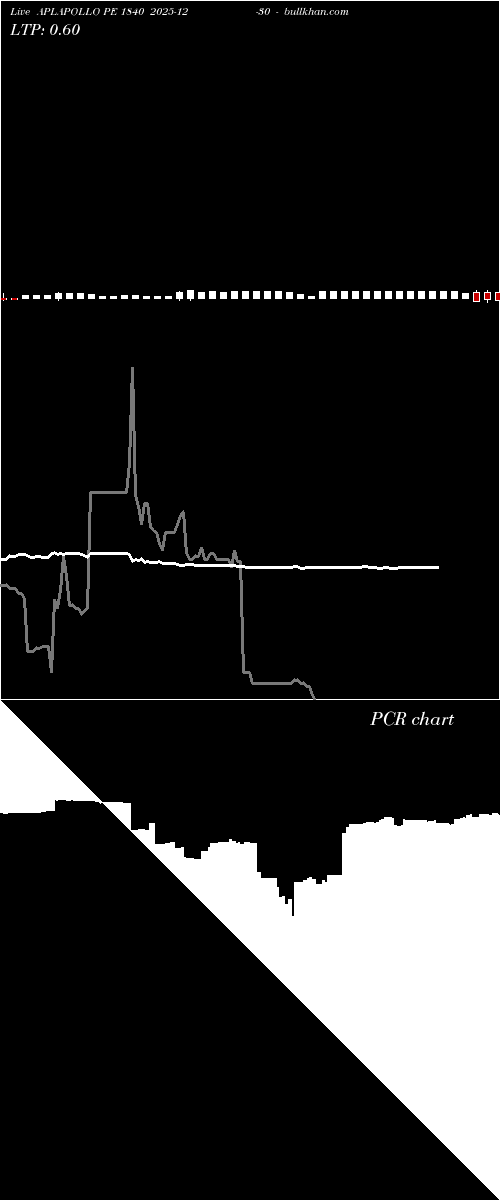  option chart APLAPOLLO PE 1840 2025-12-30 