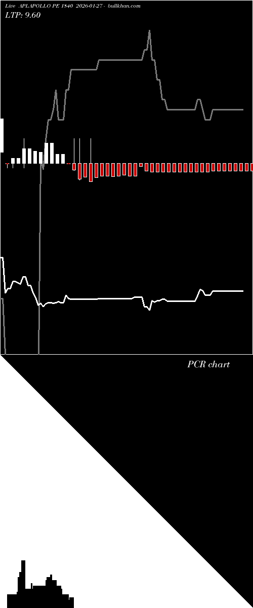  option chart APLAPOLLO PE 1840 2026-01-27 