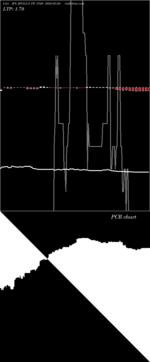  option chart APLAPOLLO PE 1840 2026-05-26 