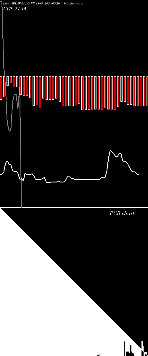  option chart APLAPOLLO PE 1840 2026-05-26 