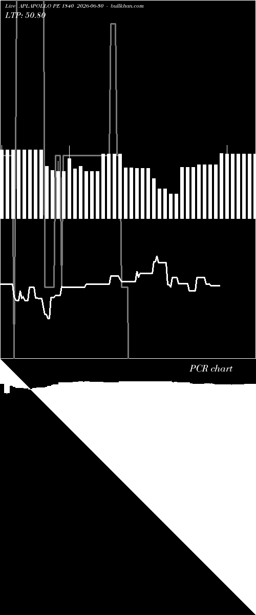  option chart APLAPOLLO PE 1840 2026-06-30 
