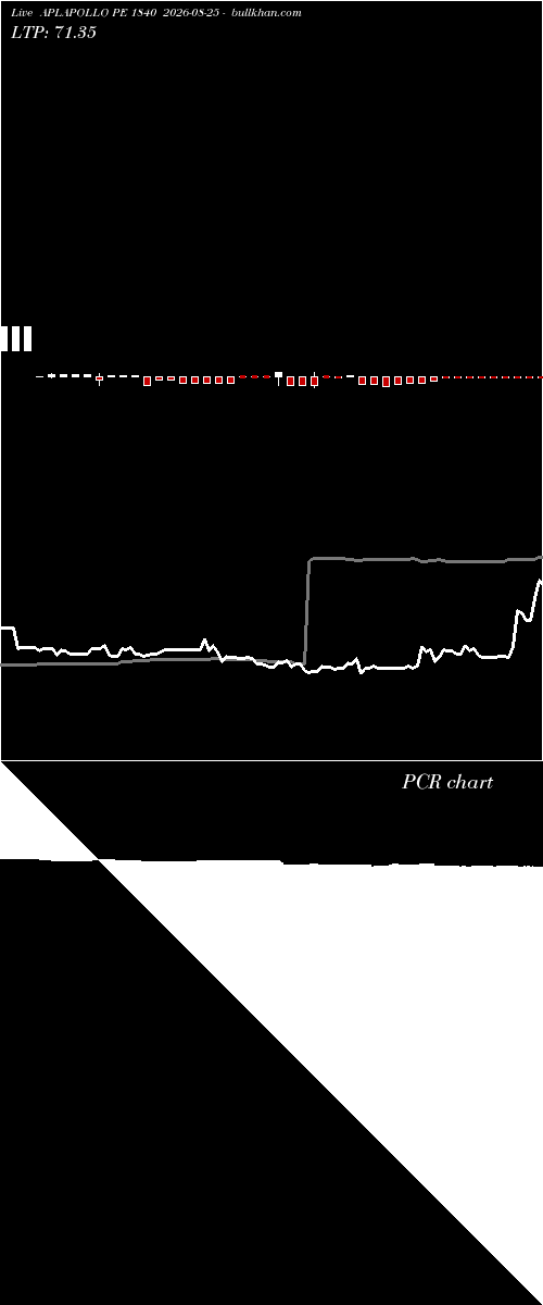  option chart APLAPOLLO PE 1840 2026-08-25 