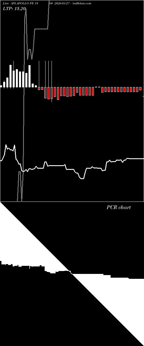  option chart APLAPOLLO PE 1860 2026-01-27 