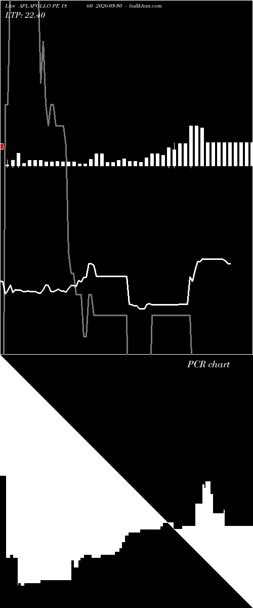  option chart APLAPOLLO PE 1860 2026-03-30 