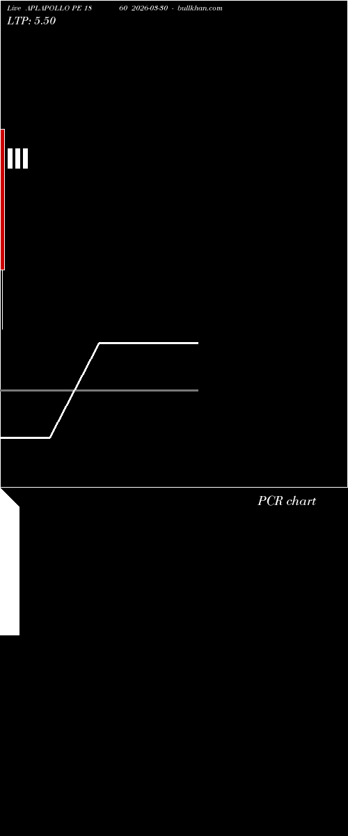  option chart APLAPOLLO PE 1860 2026-03-30 