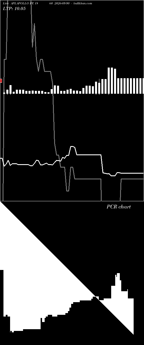 option chart APLAPOLLO PE 1860 2026-03-30 