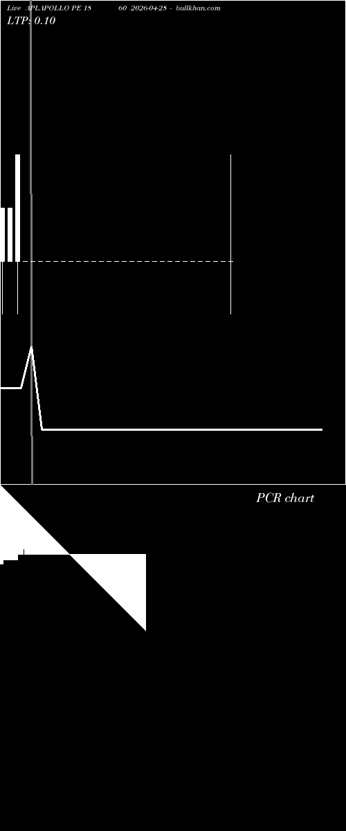  option chart APLAPOLLO PE 1860 2026-04-28 