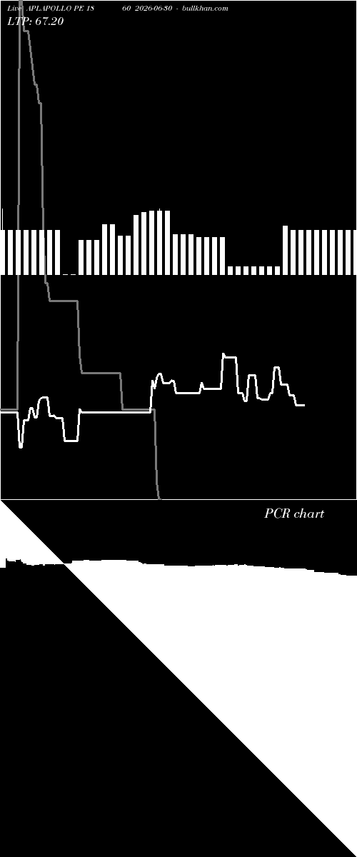  option chart APLAPOLLO PE 1860 2026-06-30 