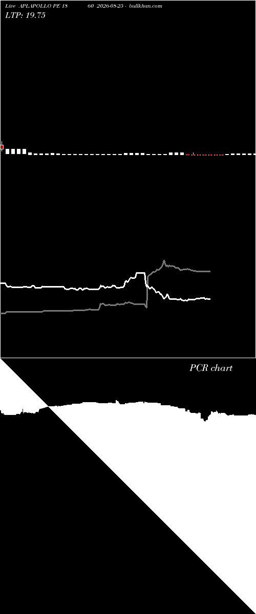  option chart APLAPOLLO PE 1860 2026-08-25 