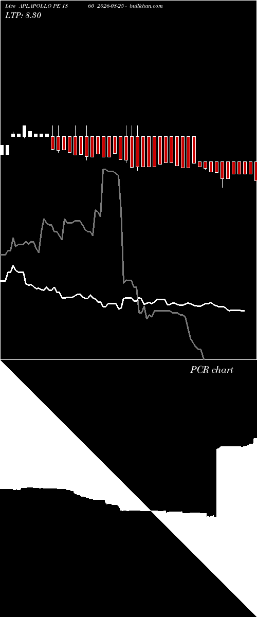  option chart APLAPOLLO PE 1860 2026-08-25 