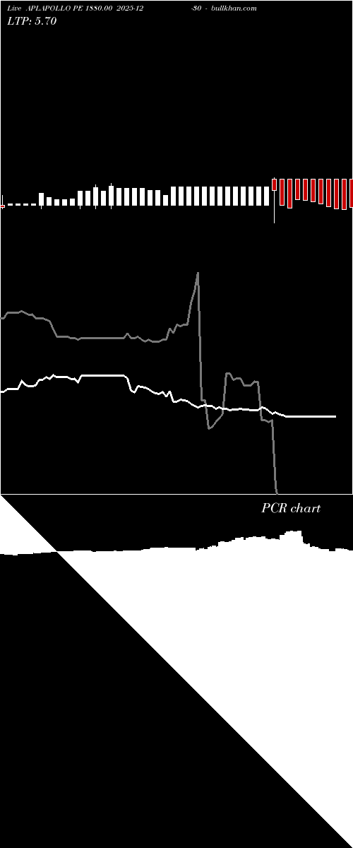  option chart APLAPOLLO PE 1880.00 2025-12-30 