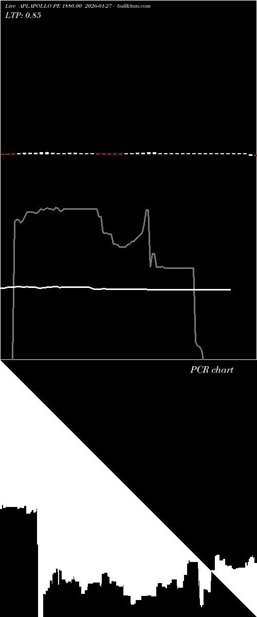  option chart APLAPOLLO PE 1880.00 2026-01-27 