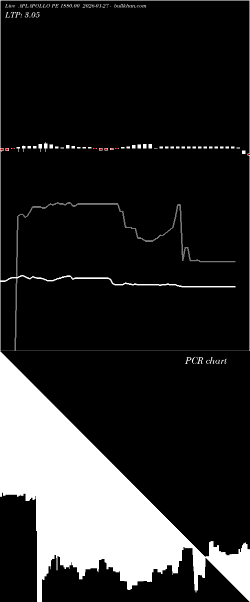  option chart APLAPOLLO PE 1880.00 2026-01-27 
