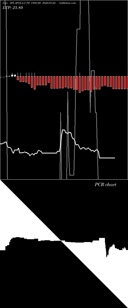  option chart APLAPOLLO PE 1880.00 2026-05-26 