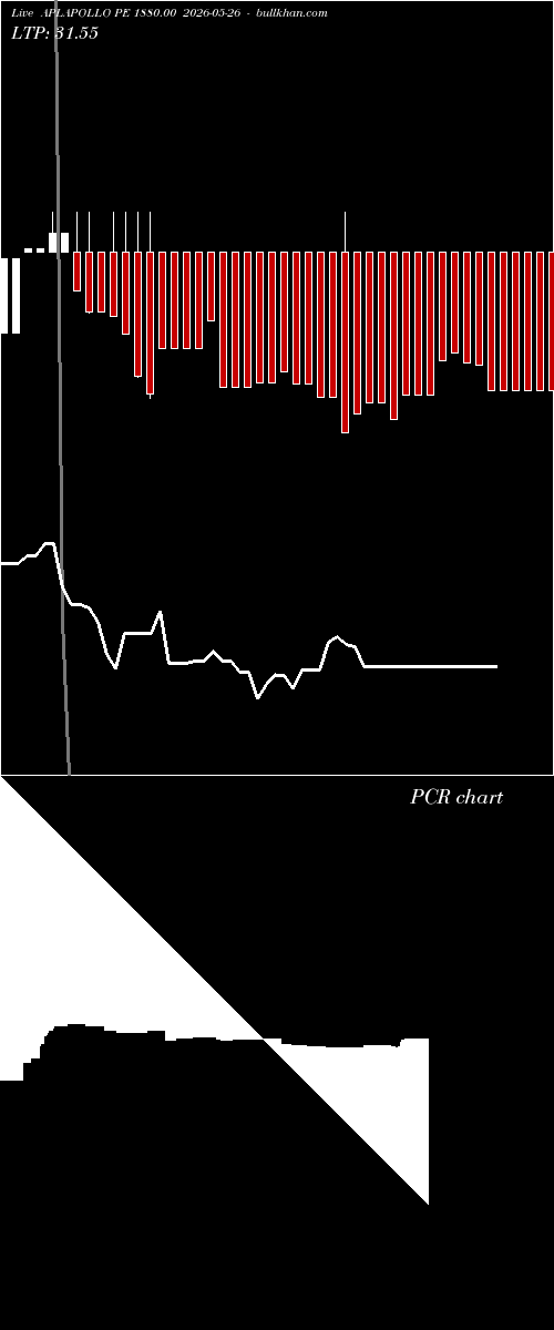  option chart APLAPOLLO PE 1880.00 2026-05-26 