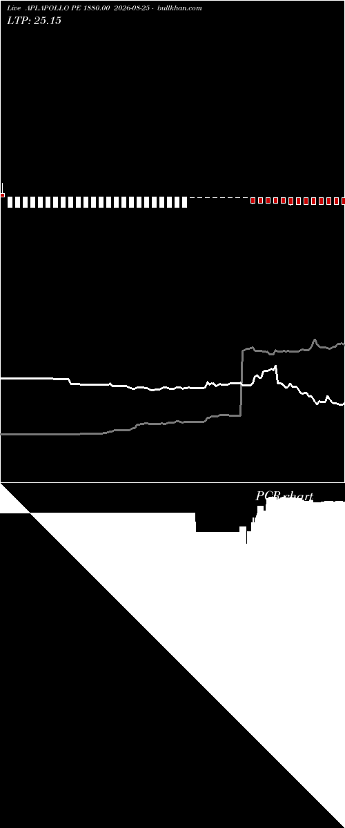  option chart APLAPOLLO PE 1880.00 2026-08-25 