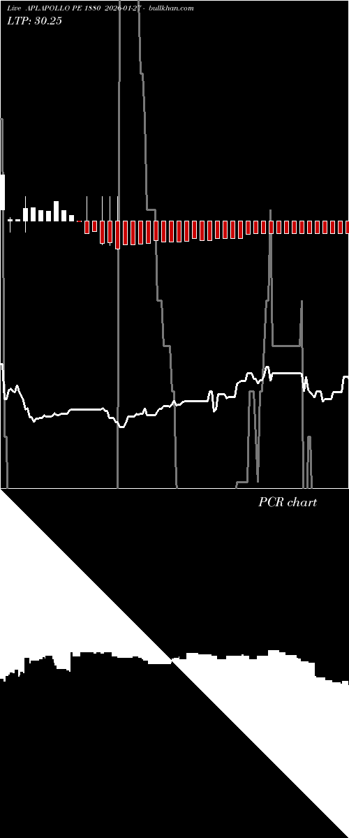  option chart APLAPOLLO PE 1880 2026-01-27 