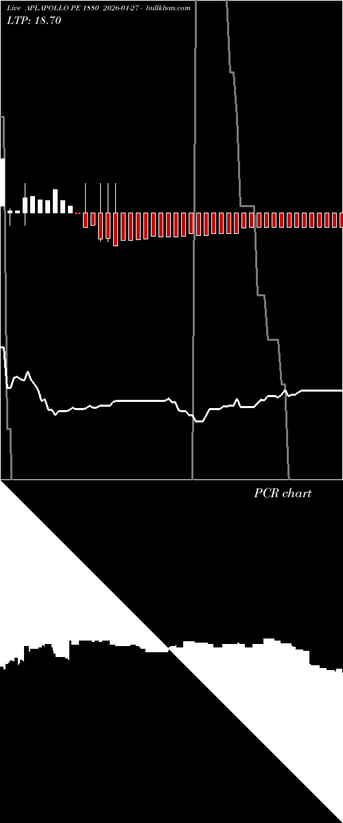  option chart APLAPOLLO PE 1880 2026-01-27 