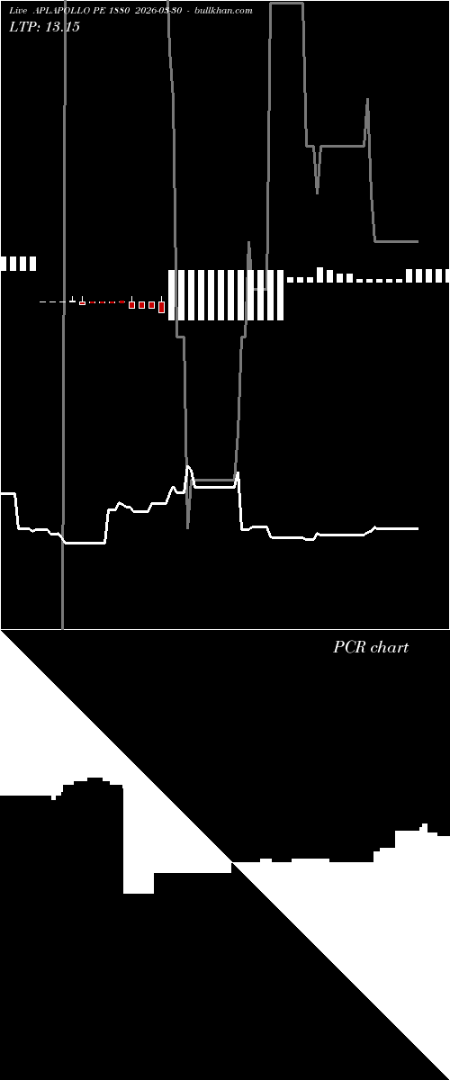  option chart APLAPOLLO PE 1880 2026-03-30 
