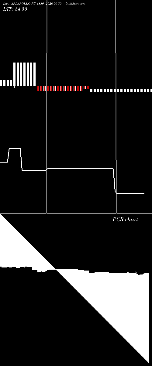  option chart APLAPOLLO PE 1880 2026-06-30 