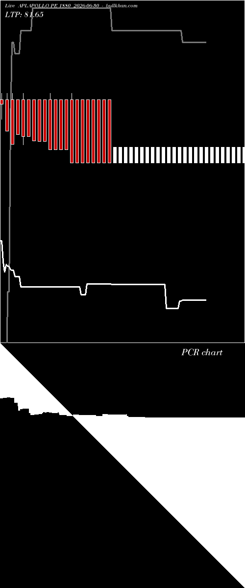  option chart APLAPOLLO PE 1880 2026-06-30 