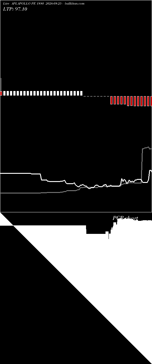  option chart APLAPOLLO PE 1880 2026-08-25 