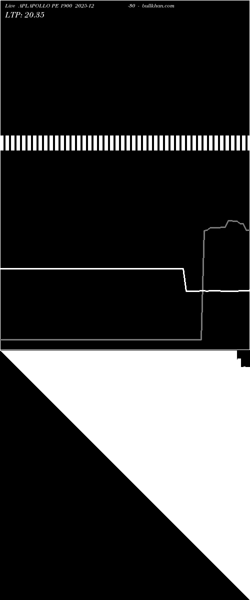  option chart APLAPOLLO PE 1900 2025-12-30 