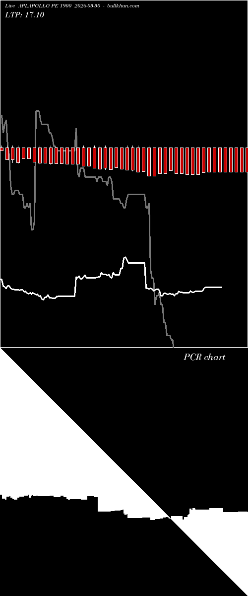  option chart APLAPOLLO PE 1900 2026-03-30 