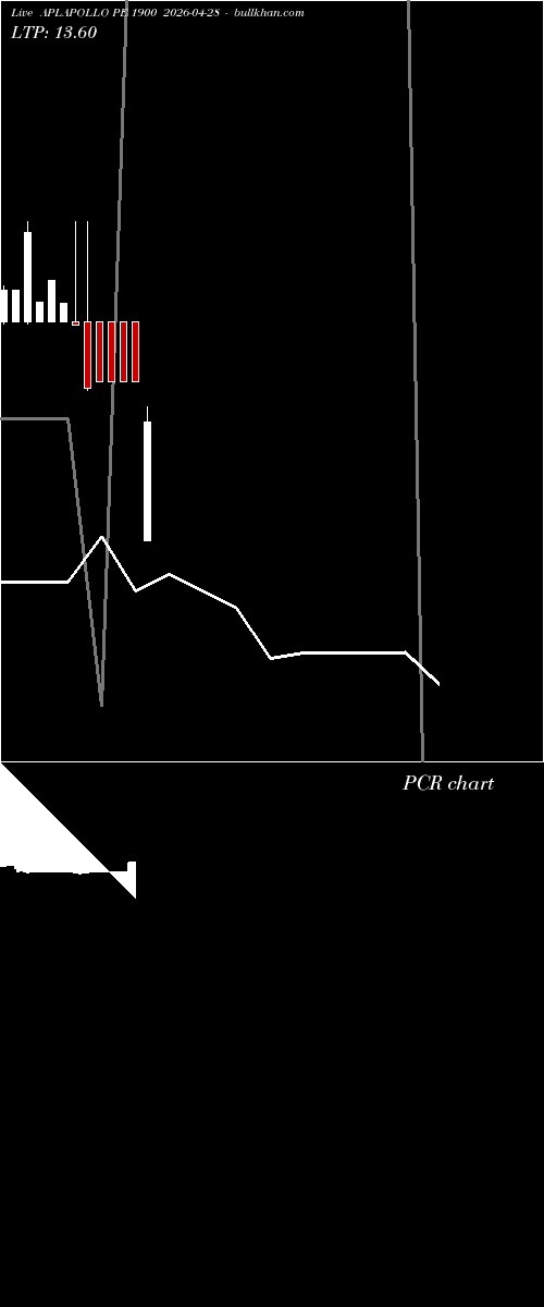  option chart APLAPOLLO PE 1900 2026-04-28 