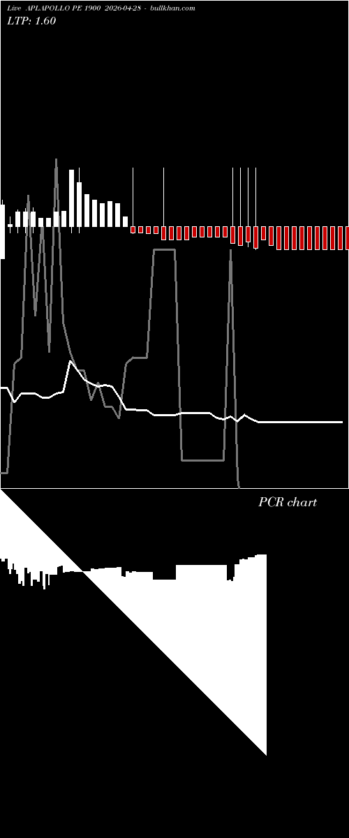  option chart APLAPOLLO PE 1900 2026-04-28 
