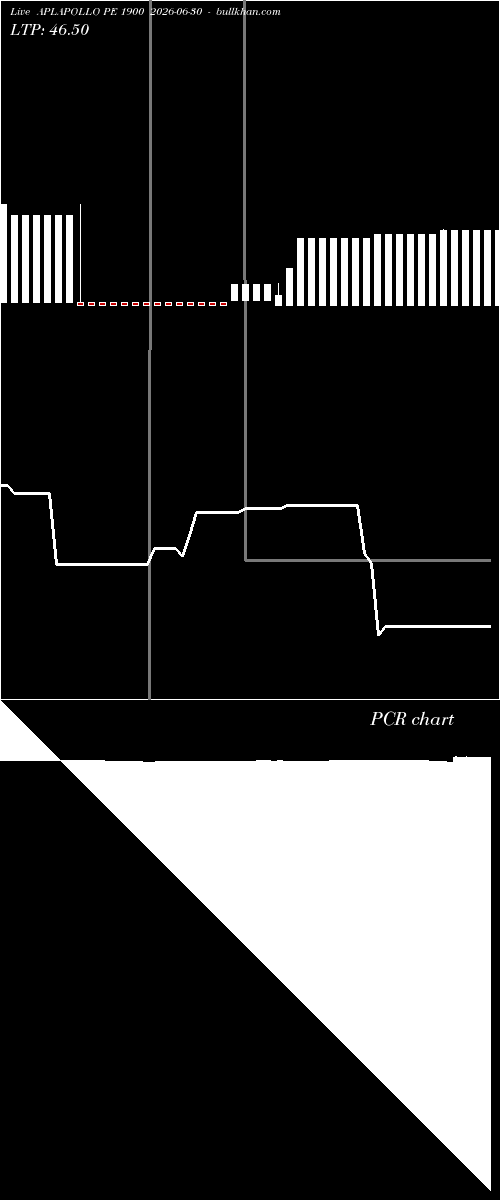  option chart APLAPOLLO PE 1900 2026-06-30 