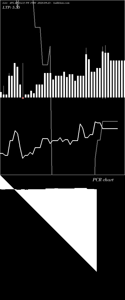  option chart APLAPOLLO PE 1900 2026-08-25 