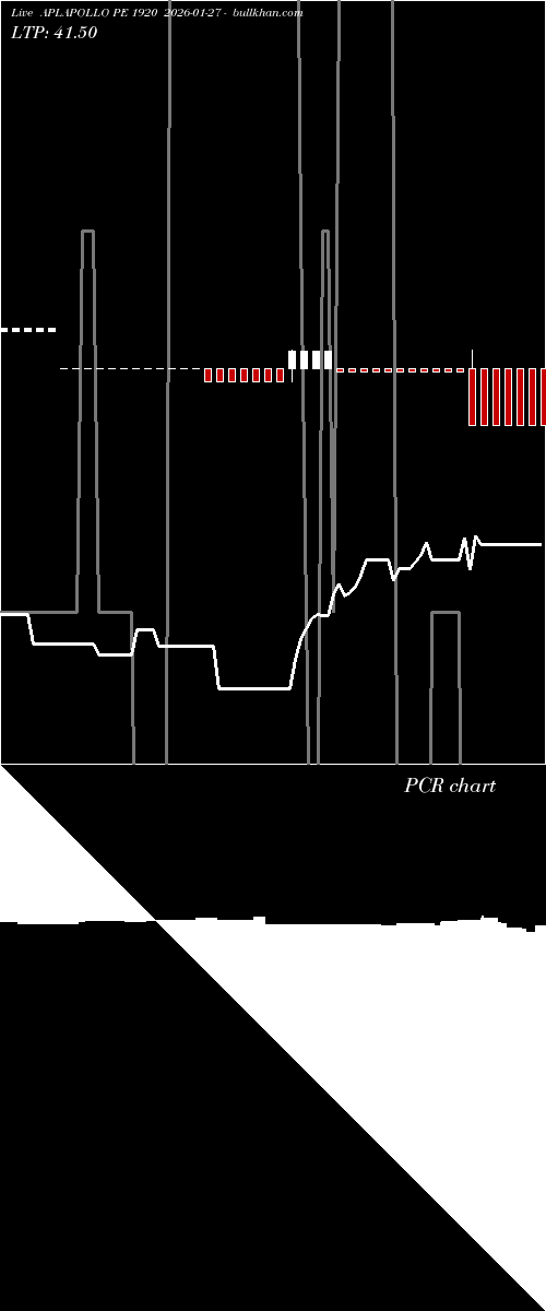  option chart APLAPOLLO PE 1920 2026-01-27 
