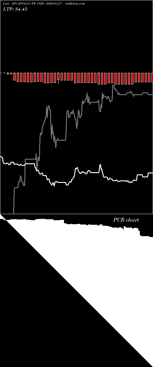  option chart APLAPOLLO PE 1920 2026-01-27 