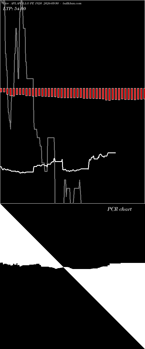  option chart APLAPOLLO PE 1920 2026-03-30 
