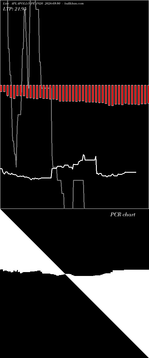  option chart APLAPOLLO PE 1920 2026-03-30 