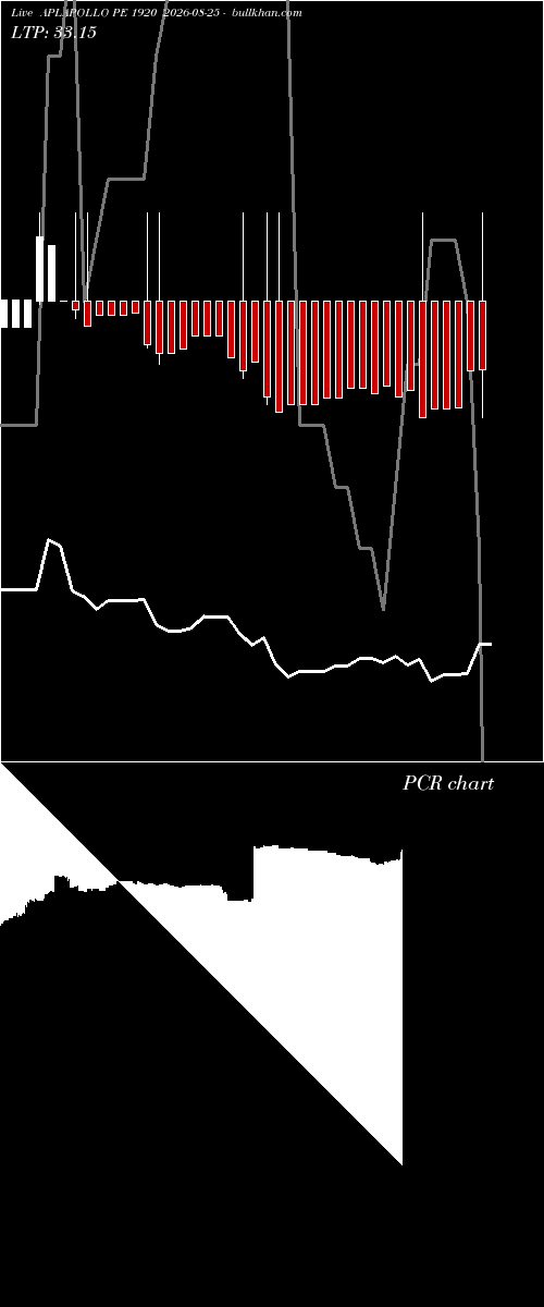  option chart APLAPOLLO PE 1920 2026-08-25 