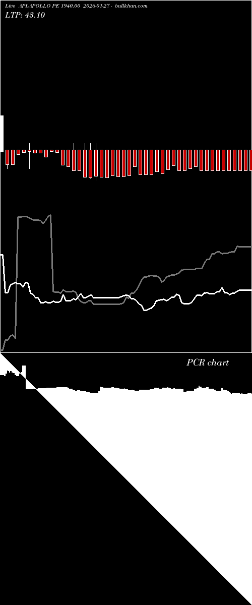  option chart APLAPOLLO PE 1940.00 2026-01-27 