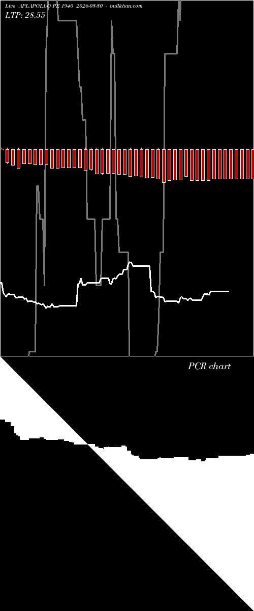  option chart APLAPOLLO PE 1940 2026-03-30 