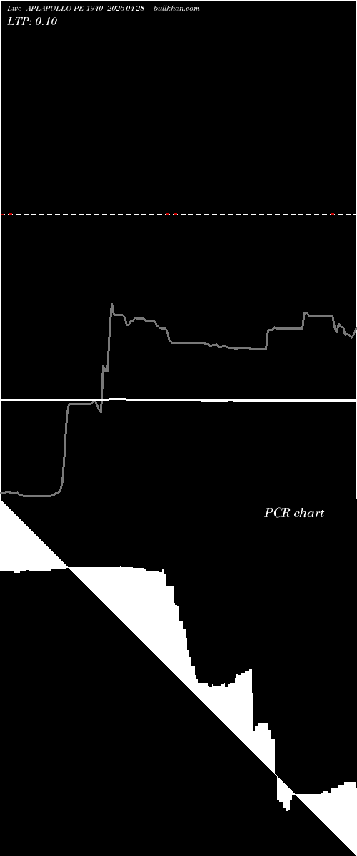  option chart APLAPOLLO PE 1940 2026-04-28 