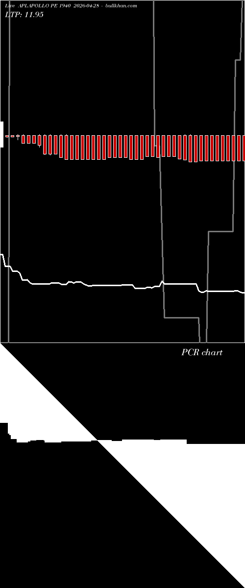  option chart APLAPOLLO PE 1940 2026-04-28 