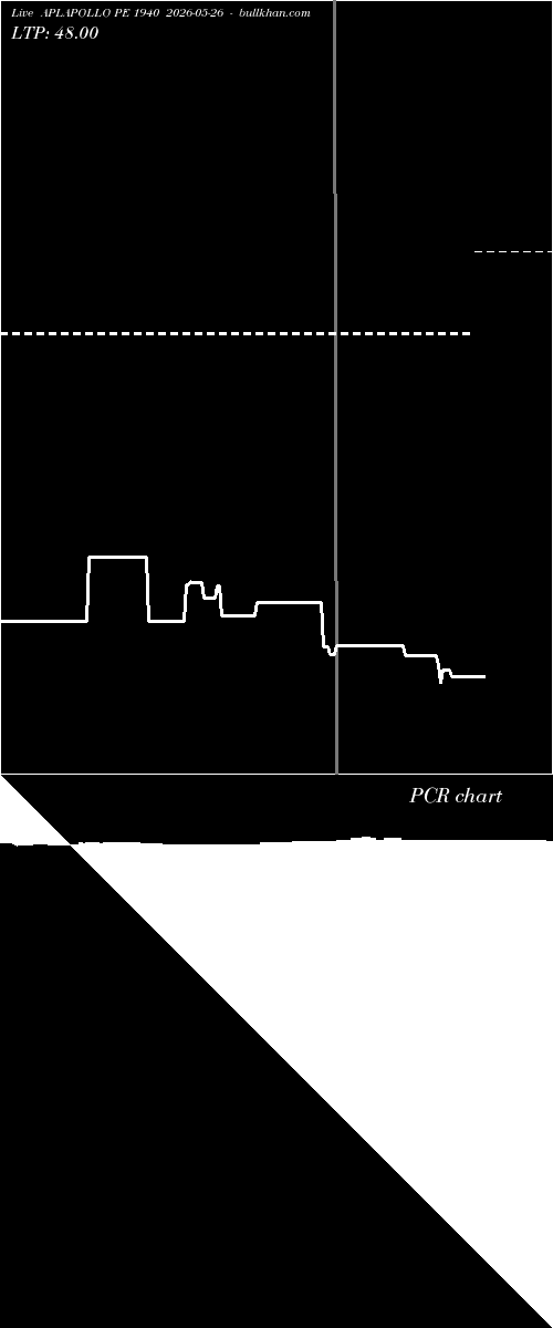  option chart APLAPOLLO PE 1940 2026-05-26 